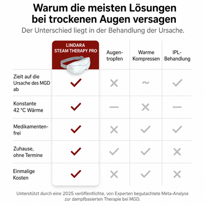 Lindara Dampftherapie Pro